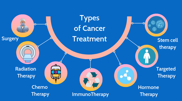 What Are Your Cancer Treatment Options?
